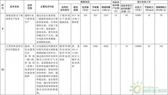 聚焦能效升級，引領綠色發展——解讀《國家重點節能低碳技術推廣目錄（2016年本）》節能部分擬選入技術公示
